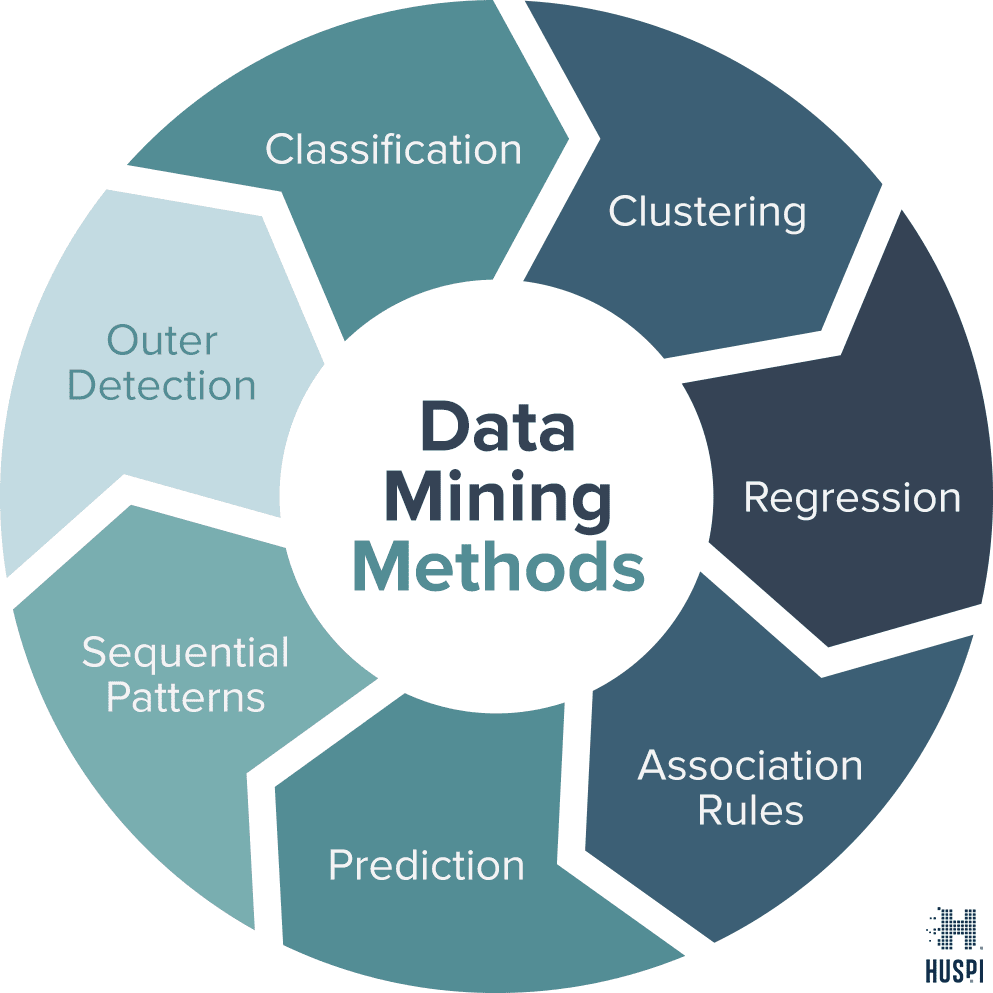 DATA MINING Section1 Lecture (20233_020333120_AAUP - JENIN)