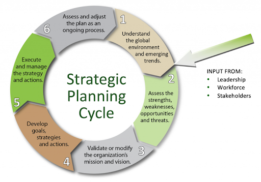 STRATEGIC PLANNING Section1 Lecture (20233_150066850_AAUP - RAMALLAH)