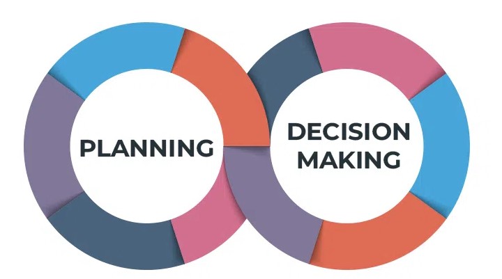 PLANNING AND DECISION MAKING Section1 Lecture (20233_150056640_AAUP - RAMALLAH)